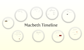 Macbeth Timeline By Shannon Bomben On Prezi