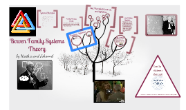 Copy Of Bowen Family Systems Theory By Karen Scheib On Prezi