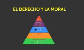 Diferencias Entre Derecho Y Moral