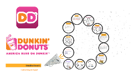 marketing mix of dunkin donut marketing mix of dunkin donut