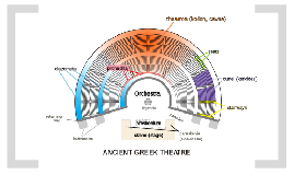 Greek Play Structure (test1) by Joe Jasek on Prezi