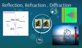 reflection refraction and diffraction video
