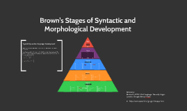 Brown's Stages of Syntactic and Morphological Development by LORNA ...