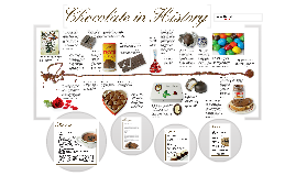 Chocolate in History by Susan Ferguson on Prezi