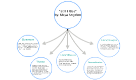 African Elephant Homeostasis By Avary Huff On Prezi   Wdu6o3os7txe5l6b3s6w6z6omp6jc3sachvcdoaizecfr3dnitcq 0 0 