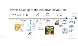 British Imperialism in India: Annotated Timeline by Christine Nyback on ...