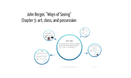 john berger ways of seeing pdf