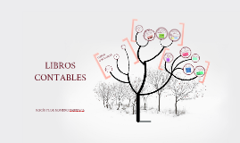 LIBROS CONTABLES By On Prezi