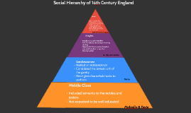 Social Hierarchy of 16th Century England by Barbara D'Isselt on Prezi