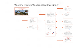 Custom woodworking company case study answers