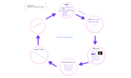 Digital divide dissertation