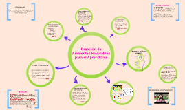 Creación de Ambientes Favorables para el Aprendizaje by Ashley Serrano