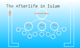 The afterlife in Islam by Dina Ebotoke on Prezi