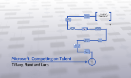 Microsoft Talent Management by on Prezi