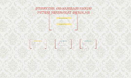 Carta Organisasi Pandu Puteri Peringkat Sekolah by Noor ...