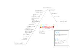 Hobbit Plot Structure