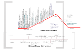 Book Thief Plot Chart