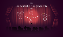 Die deutsche Filmgeschichte by Mathilde Schmidt on Prezi