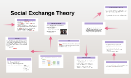 Social Exchange Theory by ashley adams on Prezi