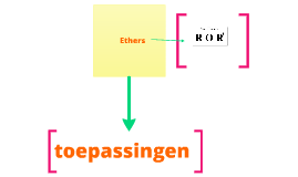 Dierlijke stoffen in cosmetica