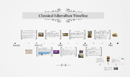 Classical Liberalism Timeline by Gabi Gimson on Prezi