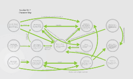 Crucible Act 1 Character Map by Bobby Pittman on Prezi