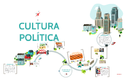 CULTURA POLÍTICA By On Prezi