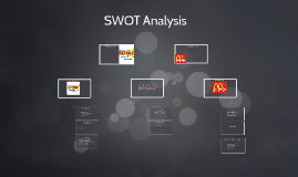 SWOT Analysis by Jordan Allen on Prezi