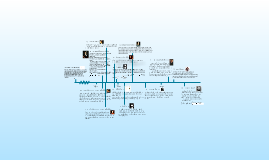 History of Calculus Timeline by Melody Sun on Prezi