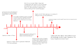 Timeline of spartacus by Halima Miah on Prezi