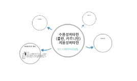 수용성비타민(콜린, 카르니틴) 지용성비타민의 특성 by sang