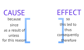 Cause and effect essay signal words image