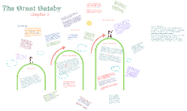 A Rose for Emily by Karrie Hensley on Prezi