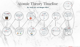 Atomic Theory Timeline By Sierra Lee On Prezi