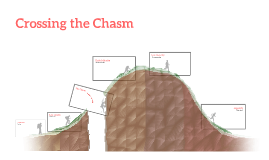 Untitled Prezi Untitled Prezi