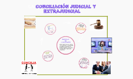 LA CONCILIACIÓN JUDICIAL Y EXTRAJUDICIAL By On Prezi