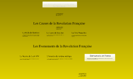 French Revolution Timeline