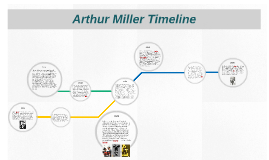 Arthur miller prezi