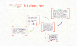 Custom jewelry business plan