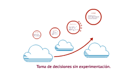 Toma De Decisiones Sin Experimentación. By Damián Espinoza On Prezi